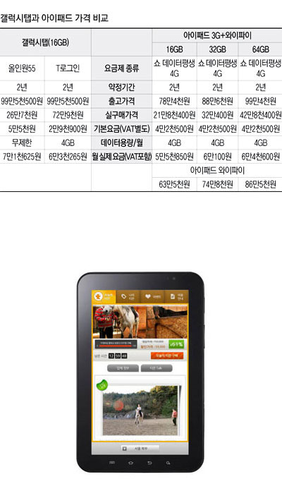 ▲삼성전자 갤럭시탭