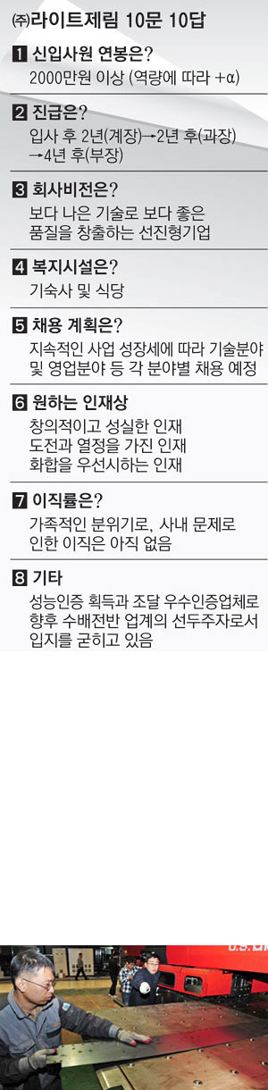 ㈜라이트제림 배전반은 대구경북에서 처음으로 조달청 우수제품으로 인증받는 등 뛰어난 품질을 자랑하고 있다. 성일권기자 sungig@msnet.co.kr