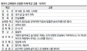 거창고 1학년 2반 학생들이 체육시간에 자신들이 배구하는 모습을 담은 동영상을 보며 즐거워하고 있다.
