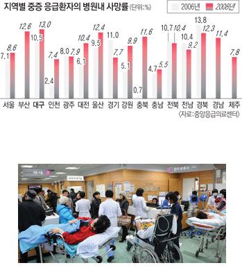 대구지역 대학병원 응급실은 항상 환자들로 넘쳐나지만 응급실 의료진과 시설 부족 때문에 응급환자들이 제때 진료를 받기가 쉽지 않다. 정운철 기자