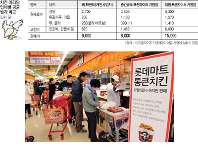 롯데마트 5천원짜리 치킨 판매 마지막 날인 15일 오후 롯데마트 대구 율하점 직원들이 치킨판매 소상인들의 반발로 판매중단을 결정한다는 안내문을 내걸고 마지막 장사를 하고 있다. 정운철기자 woon@msnet.co.kr