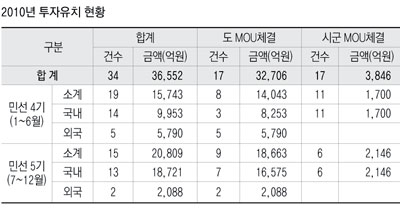 경상북도가 