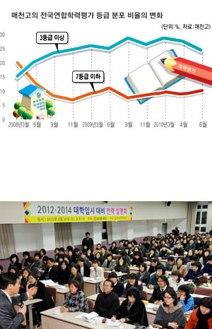 매일신문사 주최 \