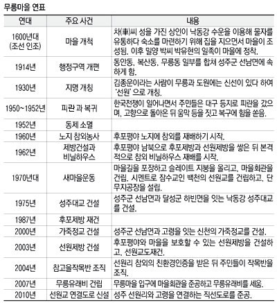 무릉마을 전경