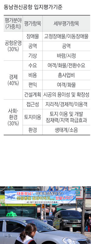 정부의 동남권 신공항 입지결정을 1주일 앞둔 23일 오후 대구 북구 성북교 앞 삼거리에 