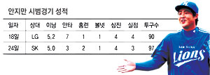 올 시즌 불펜에서 선발로 보직을 옮겨 활약을 예고한 삼성 안지만이 24일 SK전에서 역투하고 있다. 삼성 라이온즈 제공
