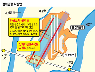 동남권 신공항 입지결정 발표(30일 예정)를 사흘 앞둔 27일 오후 신공항 밀양 유치의 당위성을 알리는 현수막이 건설 중인 도시철도 3호선 궁전맨션삼거리~수성시장네거리 구간 모노레일 교각기둥에 쭉 내걸려 있어 눈길을 끌고 있다. 성일권기자 sungig@msnet.co.kr
