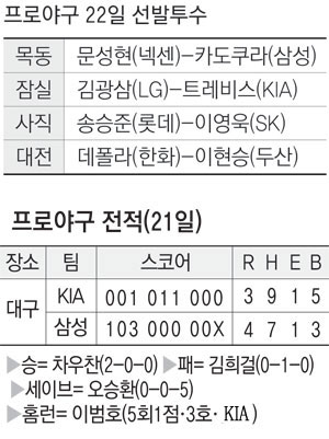 21일 대구시민야구장에서 열린 삼성-KIA전에서 마무리 오승환이 승리를 확정 짓자 포수 채상병과 하이파이브를 하고 있다. 삼성 라이온즈 제공