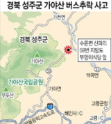 출처 : 연합뉴스 사이트
