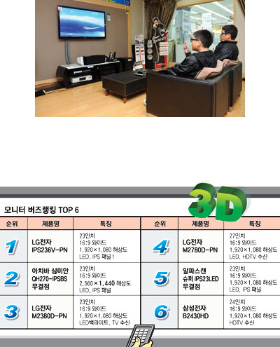 전자랜드 수성점 3D 체험관에서 고객들이 생생한 3D 영상을 즐기고 있다. 우태욱기자 woo@msnet.co.kr