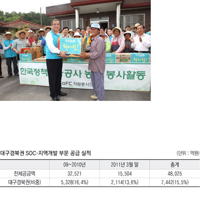 정책금융공사는 대구경북 중소기업 지원을 위해 상당한 배려를 하고 있다.