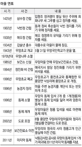 우망의 백호 입석. 우망에서는 올해 초 청룡 입석이 유실되면서 마지막 동제를 지냈다.
