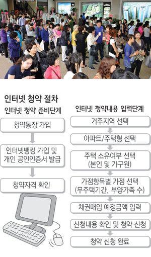 지역 건설 경기가 회복되면서 2006년 이후 만연했던 깜깜이