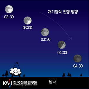 6월 16일 개기월식 진행도, 한국천문연구원 제공
