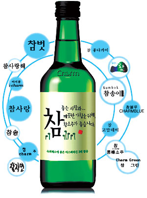 금복주가 상표권을 갖고 있는 상품명들. 