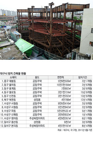 대구 동구 신천동의 한 아파트 공사 현장이 13년째 방치되고 있다. 이채근기자 mincho@msnet.co.kr