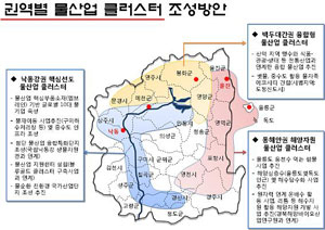 경북 권역별 물산업 클러스터 조성방안.
