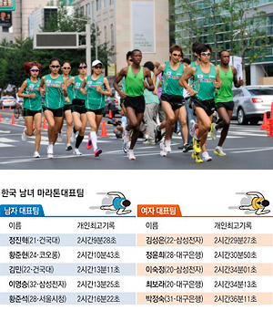 2011 대구 세계육상선수권대회 한국 남녀 마라톤 대표팀이 12일 오전 마라톤 코스 적응 훈련에 나서 출발점인 대구국채보상운동기념공원 앞을 달리고 있다. 우태욱기자 woo@msnet.co.kr