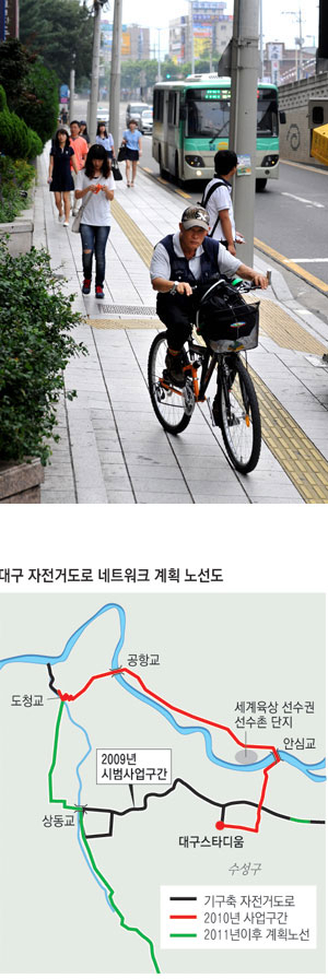 자전거도로가 없는 대구 달서구 상인네거리에서 보훈병원 구간 월곡로 인도를 한 자전거 이용객이 보행자 사이를 불안하게 달리고 있다. 이채근기자 mincho@msnet.co.kr