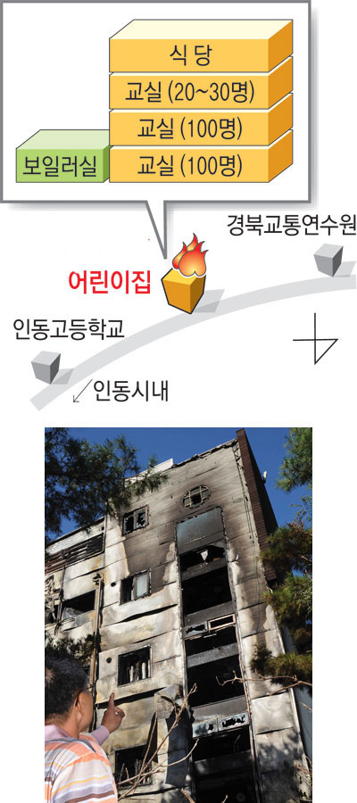 17일 어린이 230여 명이 수업 중 화재가 발생한 경북 구미시 구평동의 한 어린이집 건물 외벽이 심하게 그을려 있다. 김태형기자 thkim21@msnet.co.kr