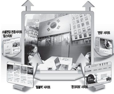 올여름 뉴욕 타임스스퀘어 광장에 게재된 아리랑광고. 서경덕 성신여대 객원교수는 다음달 런던 중심가에 있는 피카딜리 서커스광장에서 아리랑 광고 영상을 상영하기 위해 한국문화예술위원회를 통해 소셜펀딩을 추진 중이다.