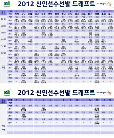 한국프로축구연맹 홈페이지 캡처