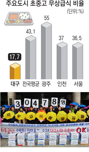대구지역 50여 개 시민사회단체들로 구성된 