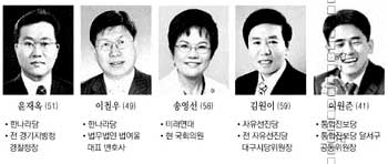 대구 달서병
