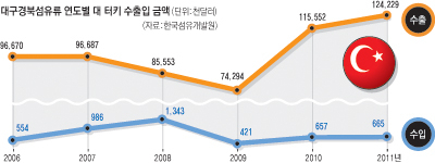 한