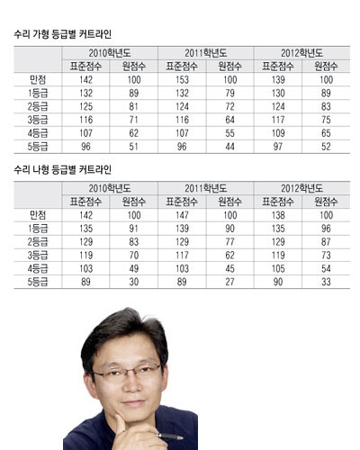 이창주 교사(한영고)