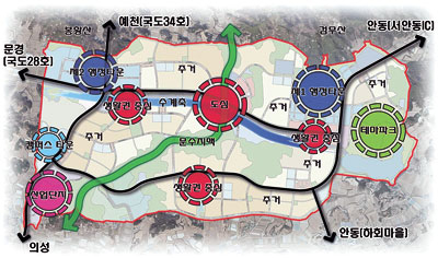 경북 도청사 배치도