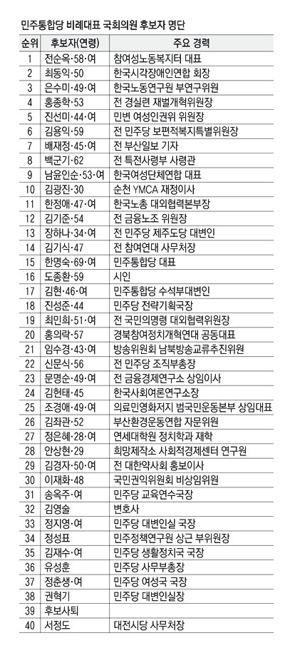 홍의락