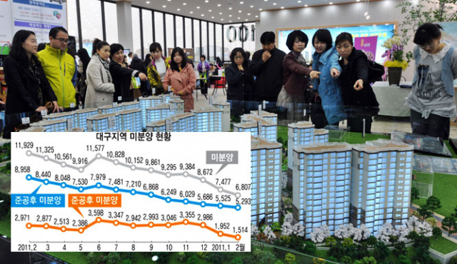 입주 아파트 물량 감소 등의 영향으로 2012년 아파트 매매 및 전세 가격은 상승 행진을 이어갈 전망이다. 16일 견본주택 문을 연 대구 동구 율하 아이 유쉘 단지.