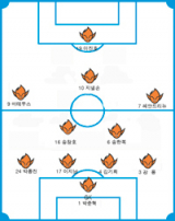 대구FC 울산전 예상 포메이션