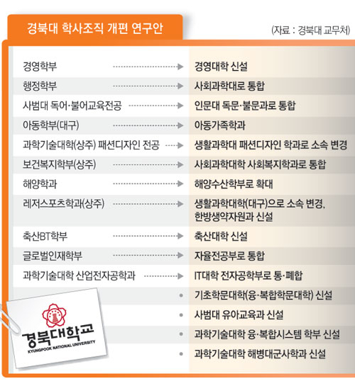 29일 오후 경북대 글로벌플라자에서 