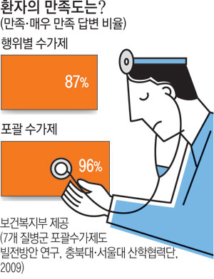 9일 대한의사협회는 서울 용산구 의협회관에서 의사 1천여 명이 참여한 가운데 포괄수가제 도입에 반대하는 결의대회를 가졌다.