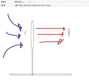 선풍기 호흡설 