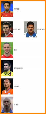 축구판 어벤져스 