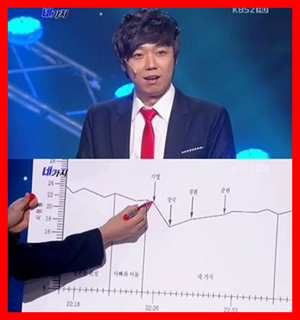 김기열 시청률 굴욕에 시청률 오르나? 
