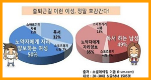 출퇴근길 호감 이성 
