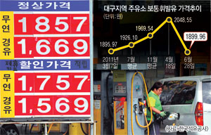 29일 오전 대구 시내 한 주유소 가격 안내판의 휘발유 가격이 1천800원대로 표시되고 있다. 우태욱기자 woo@msnet.co.kr