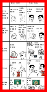 일반 vs 친한 친구는 