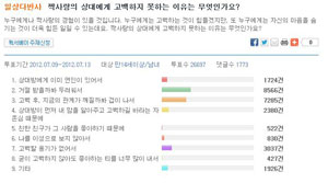 짝사랑 상대에게 고백하지 못하는 이유 