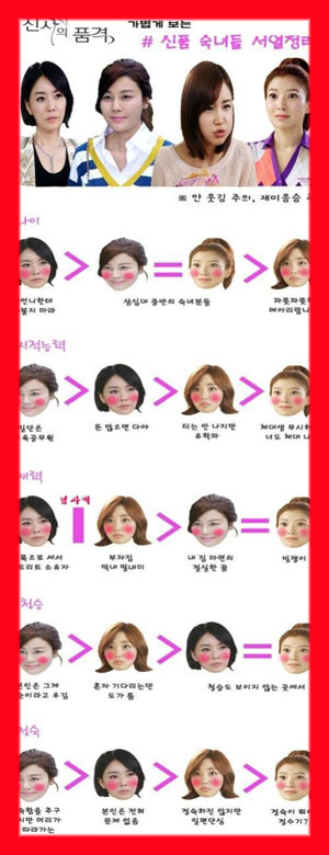 숙녀의 품격 서열 공개 