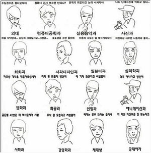 학과별 다른 시각 