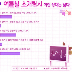 소개팅 싫은 사람 1위 