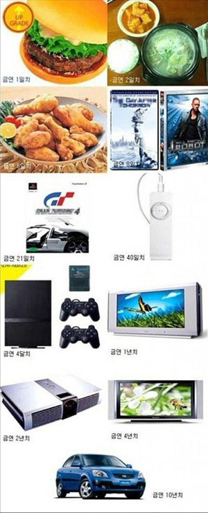금연하면 살 수 있는 것 