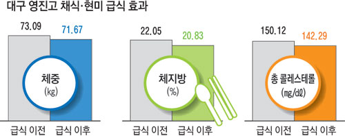 채식