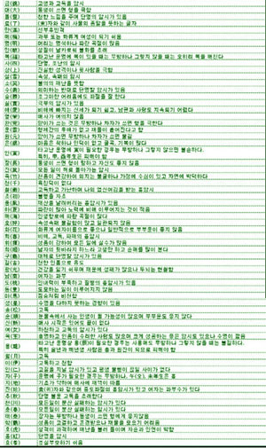 이름에 안 좋은 한자 설마 내 이름도? 