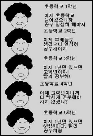 학년별 공부하는 이유 
